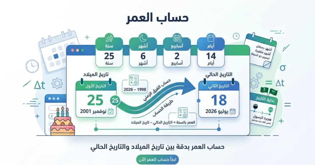 حساب المدة بين تاريخين