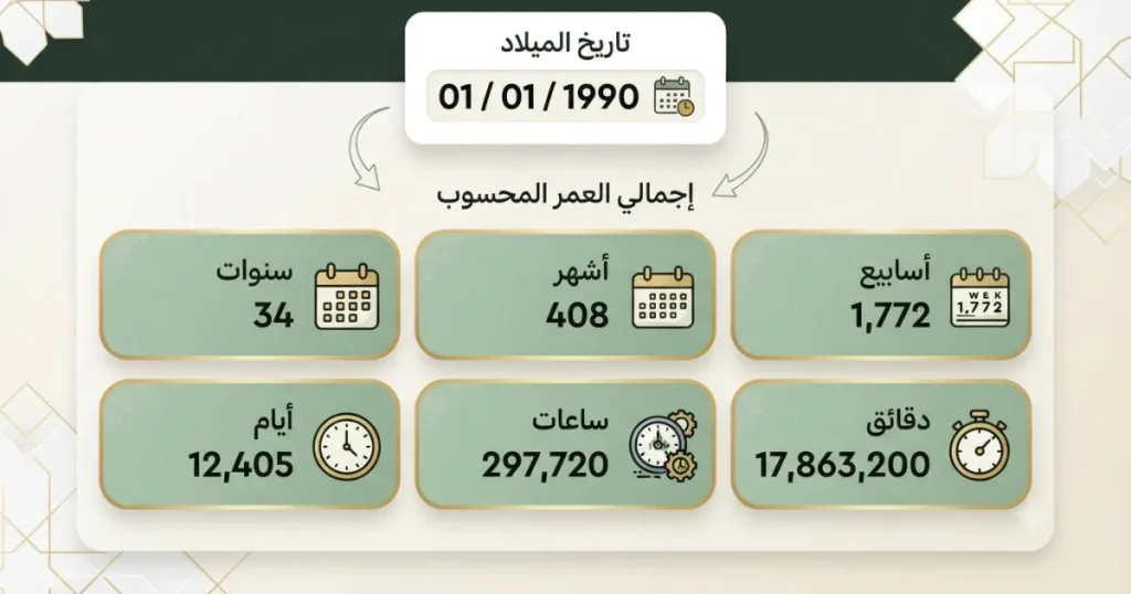 احسبلي عمري
