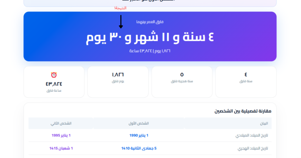 حساب فرق العمر بين شخصين