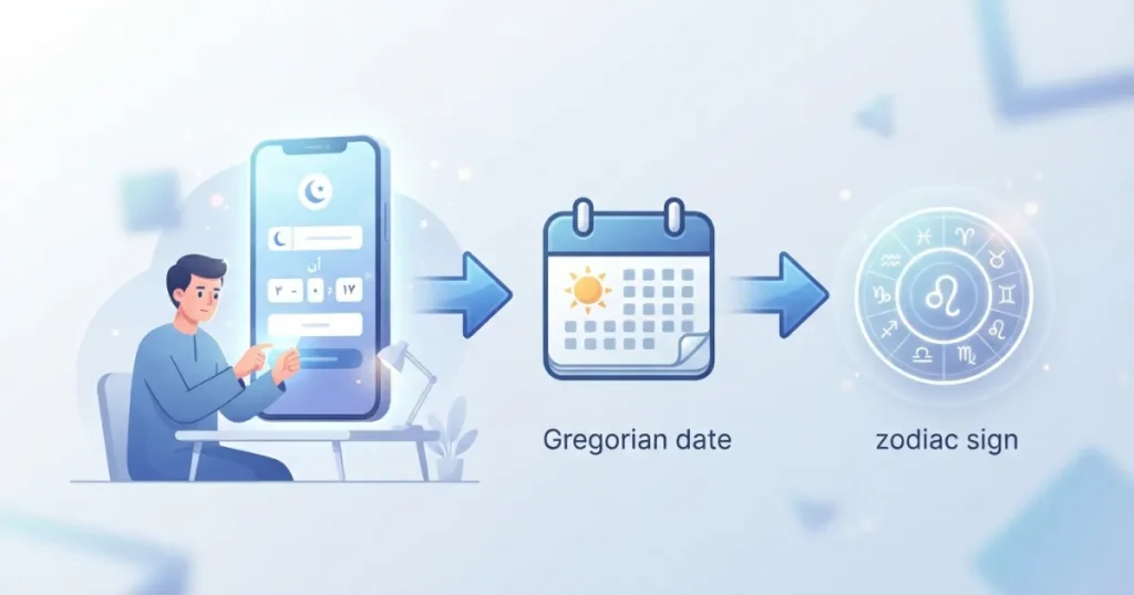 تحويل التاريخ من هجري إلى ميلادي مع البرج